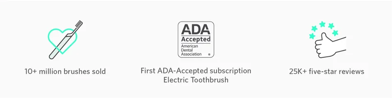 10 million sold | First ADA accepted subscription brush | 25k+ 5 star reviews