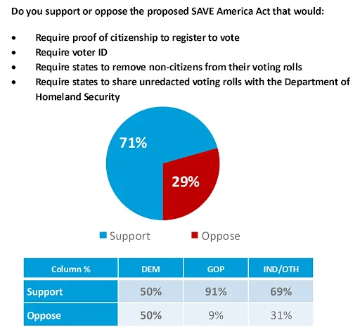 SAVE America Act