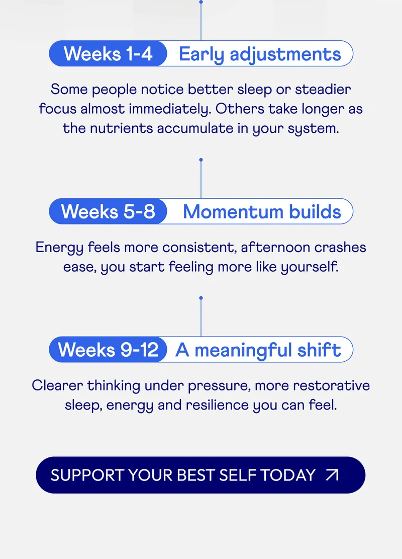 Support Your Best Self Today