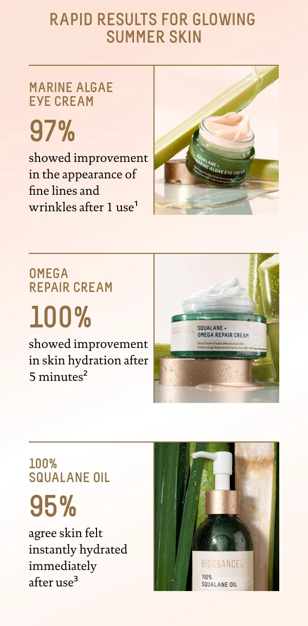 Rapid Results for Glowing Summer Skin