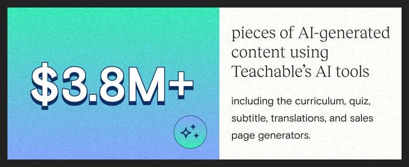 3,800,000+ pieces of AI-generated content using Teachable’s AI tools