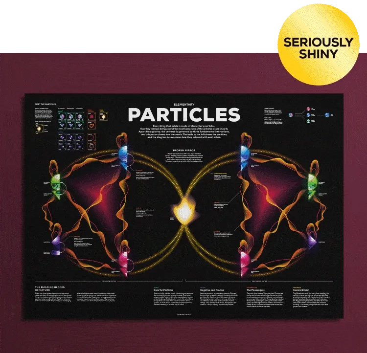 The seriously shiny Elementary Particles Poster