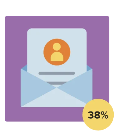 Personalization