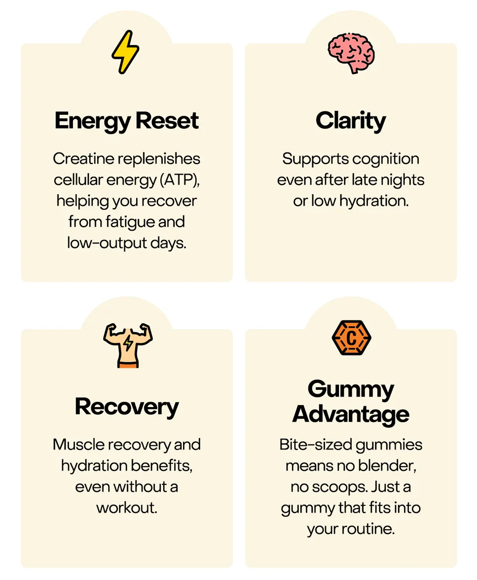 Energy reset. Clarity. Recovery. Gummy Advantage.