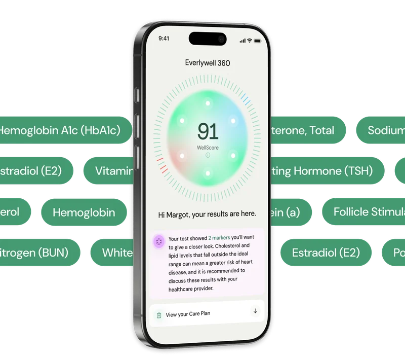 Everlywell 360