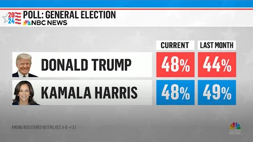 Poll Graphic Poll Graphic