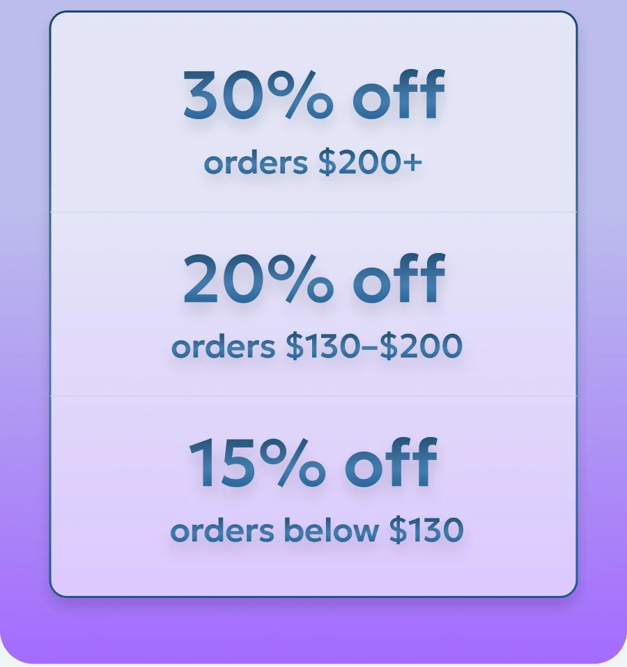 30% off for orders $200+, 20% off for orders $130 - $200, 15% off for orders below $130