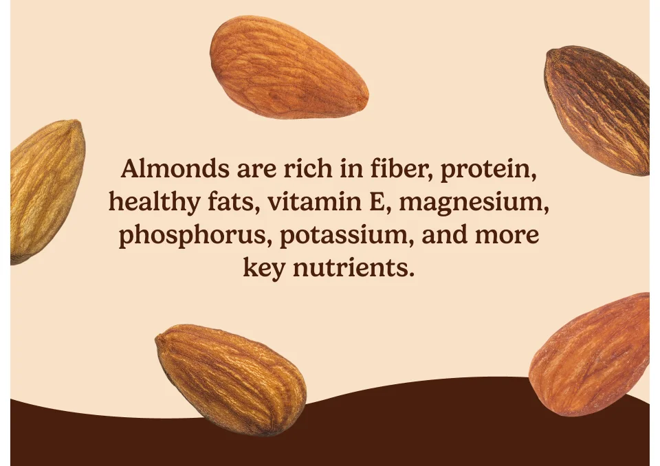 Almonds are rich in fiber, protein, healthy fats, vitamin E, Magnesium, phosphorus, potassium, and more key nutrients.