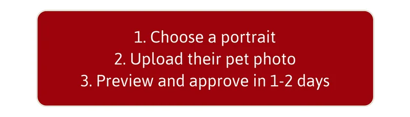 1. Choose a portrait 2. Upload their pet photo 3. Preview and approve in 1-2 days