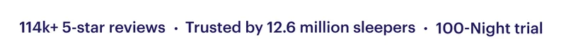114k+ 5-star reviews. Trusted by 12.6 million sleepers. 100-Night trial