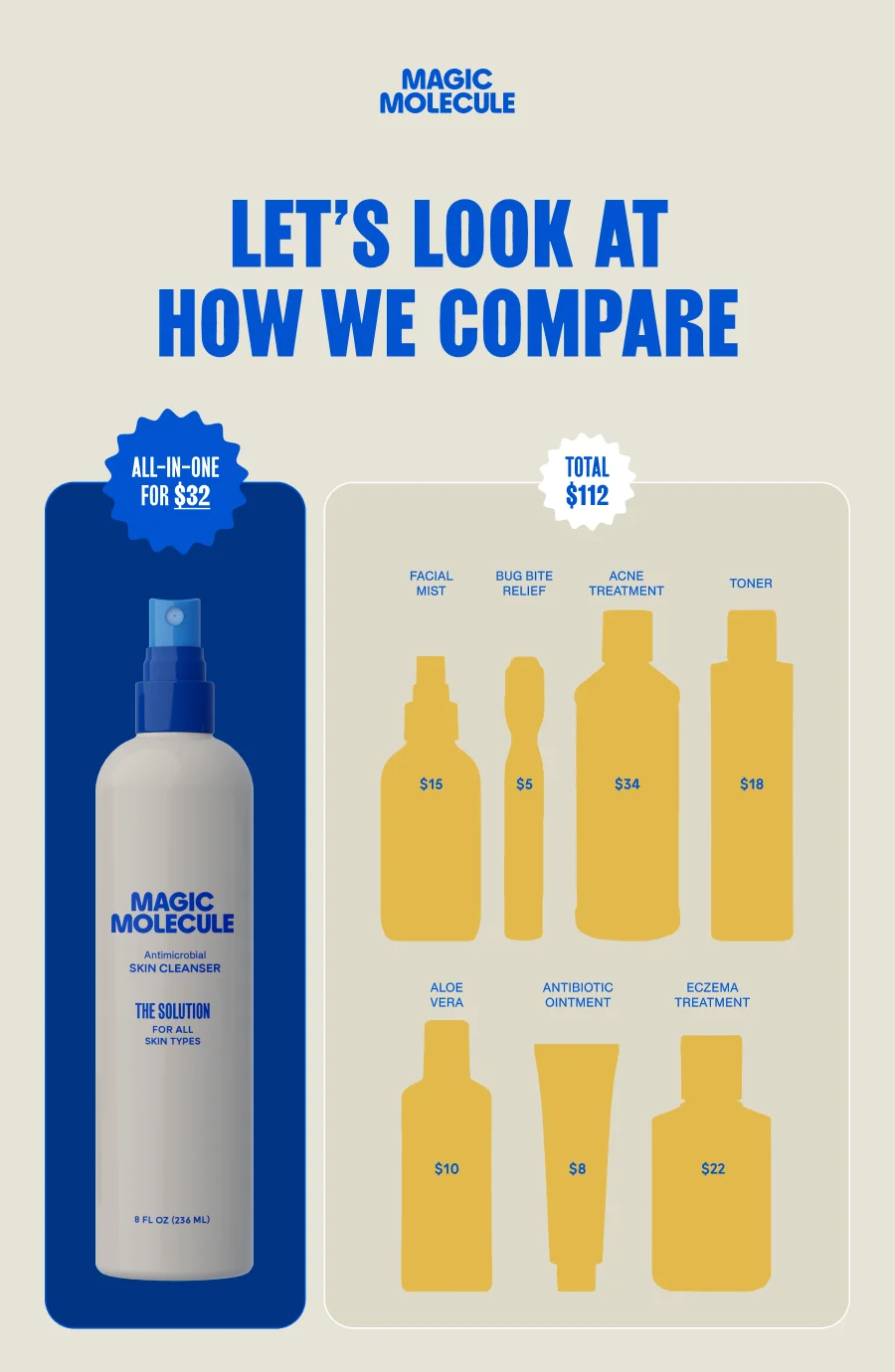 Look at how we compare!