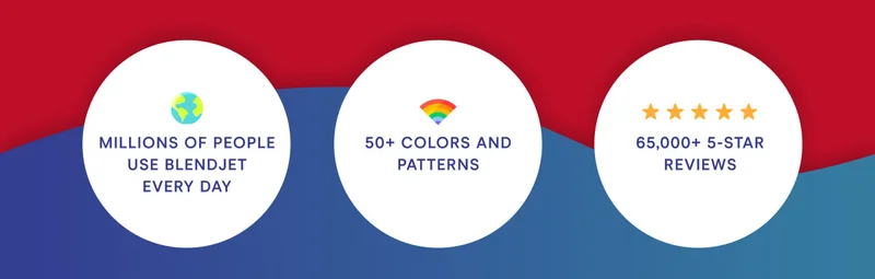Millions of people use BlendJet every day. 50+ colors and patterns. 65,000+ 5 star reviews.