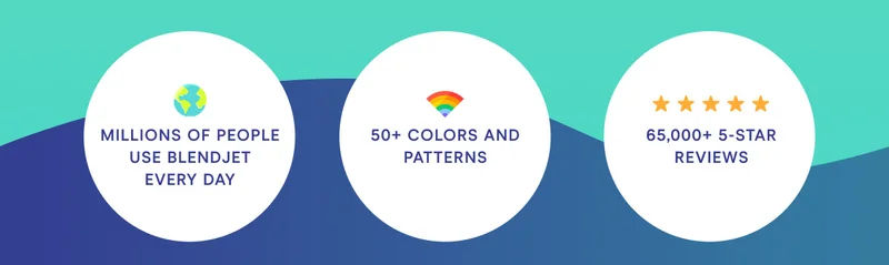 Millions of people use Blendjet every day 50+ colors and patterns 65,000+ 5 Star Reviews