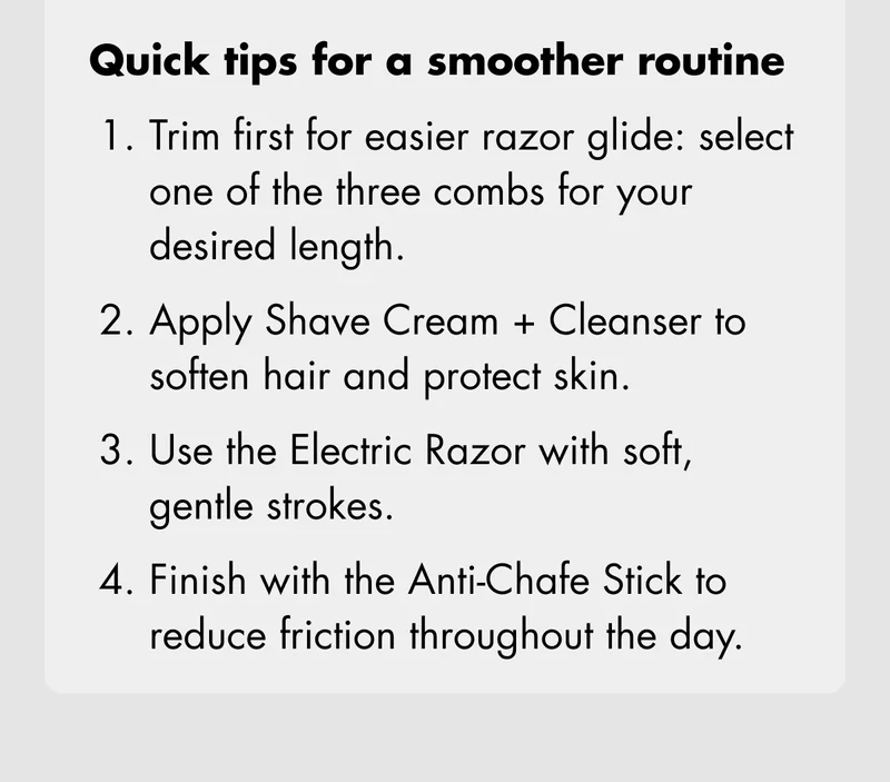 Quick tips for a smoother routine: 1. Trim first for easier razor glide: select one of the three combs for your desired length. 2. Apply Shave Cream + Cleanser to soften hair and protect skin. 3. Use the Electric Razor with soft, gentle strokes. 4. Finish with the Anti-Chafe Stick to reduce friction throughout the day.