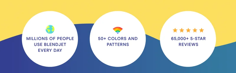 Millions of people use Blendjet every day 50+ colors and patterns 65,000+ 5 Star Reviews
