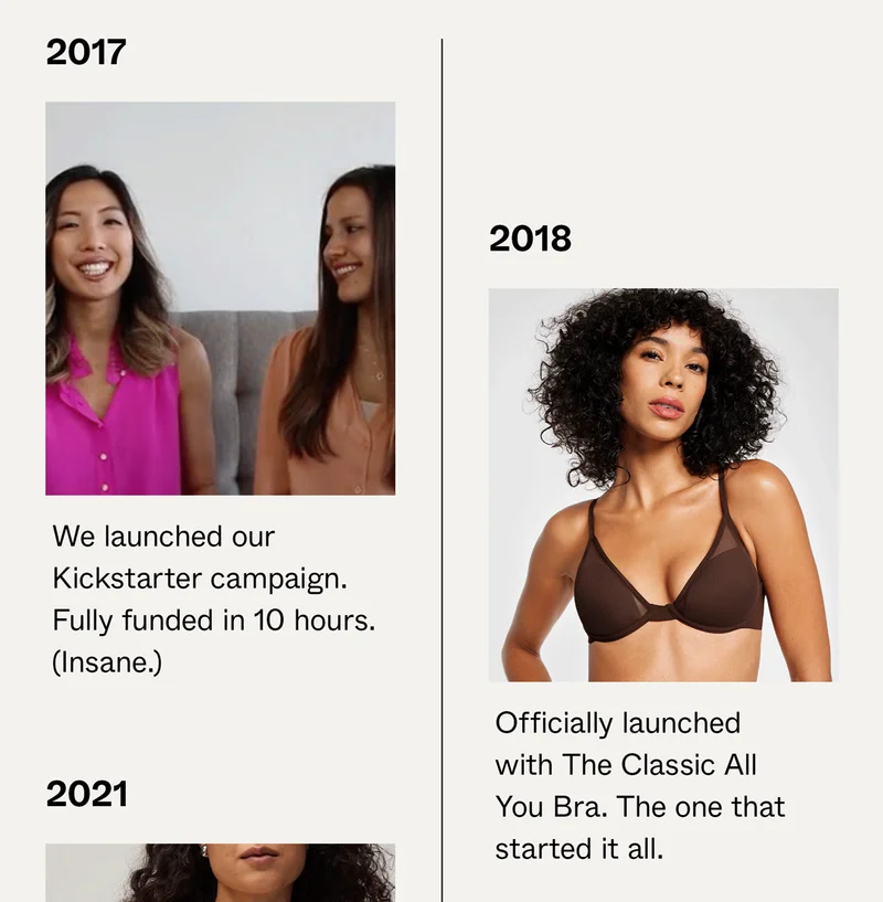 2017: We launched our Kickstarter campaign. 2018: Officially launched with the Classic All You Bra.