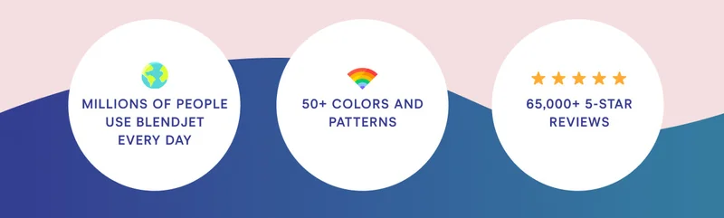 Millions of people use Blendjet every day 50+ colors and patterns 65,000+ 5 Star Reviews