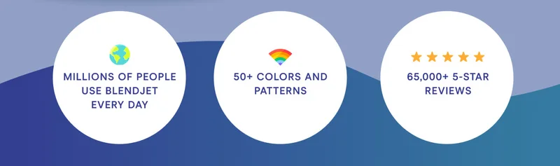 Millions of people use Blendjet every day 50+ colors and patterns 65,000+ 5 Star Reviews