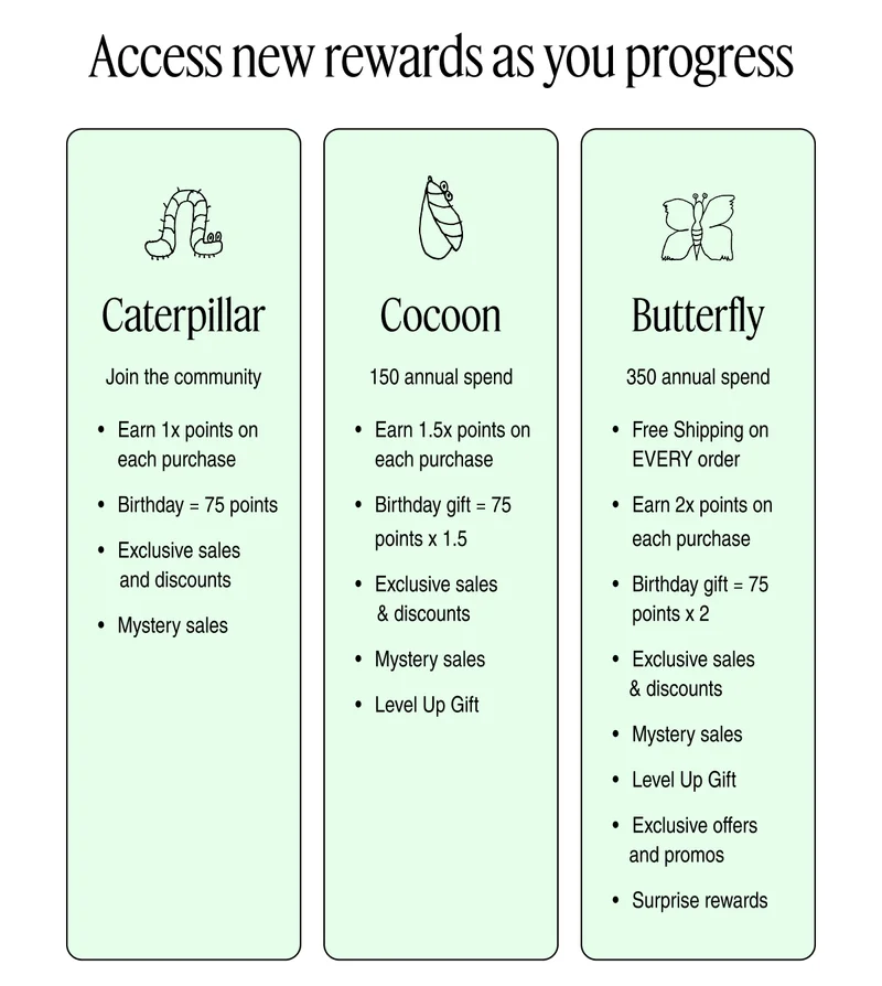 Access new rewards as you progress