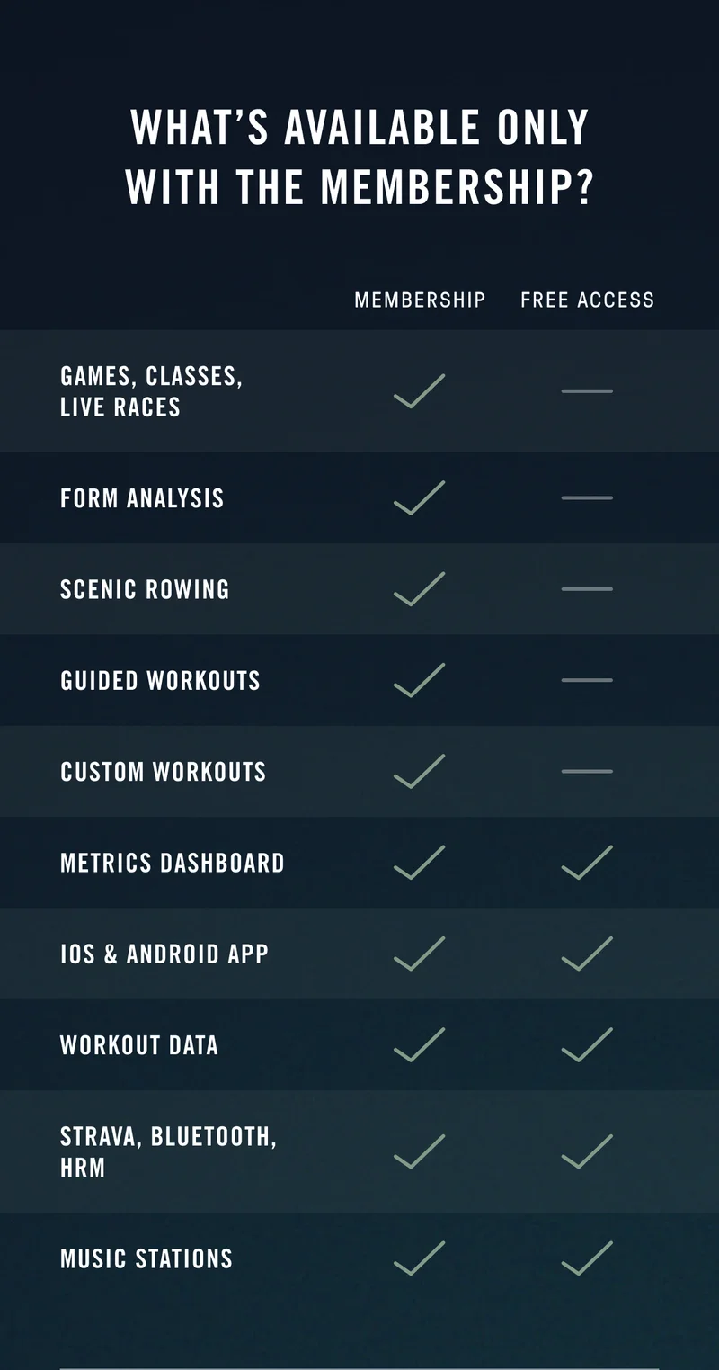 Paid vs Free Membership