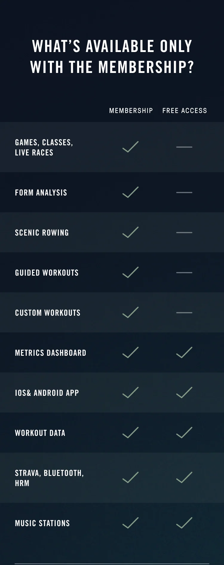 Paid vs Free Membership
