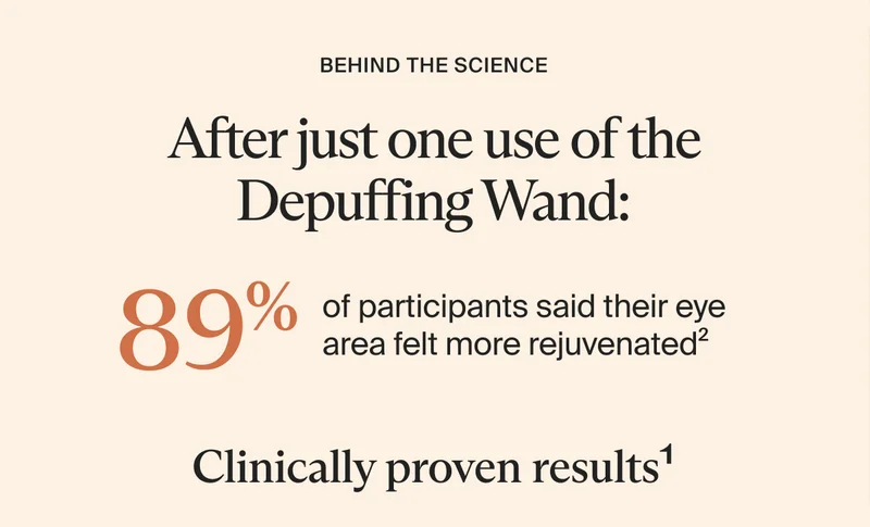behind the science | After just one use of the Depuffing Wand: | 89% | of participants said their&nbsp;eye area felt more rejuvenated2 | Clinically proven results1