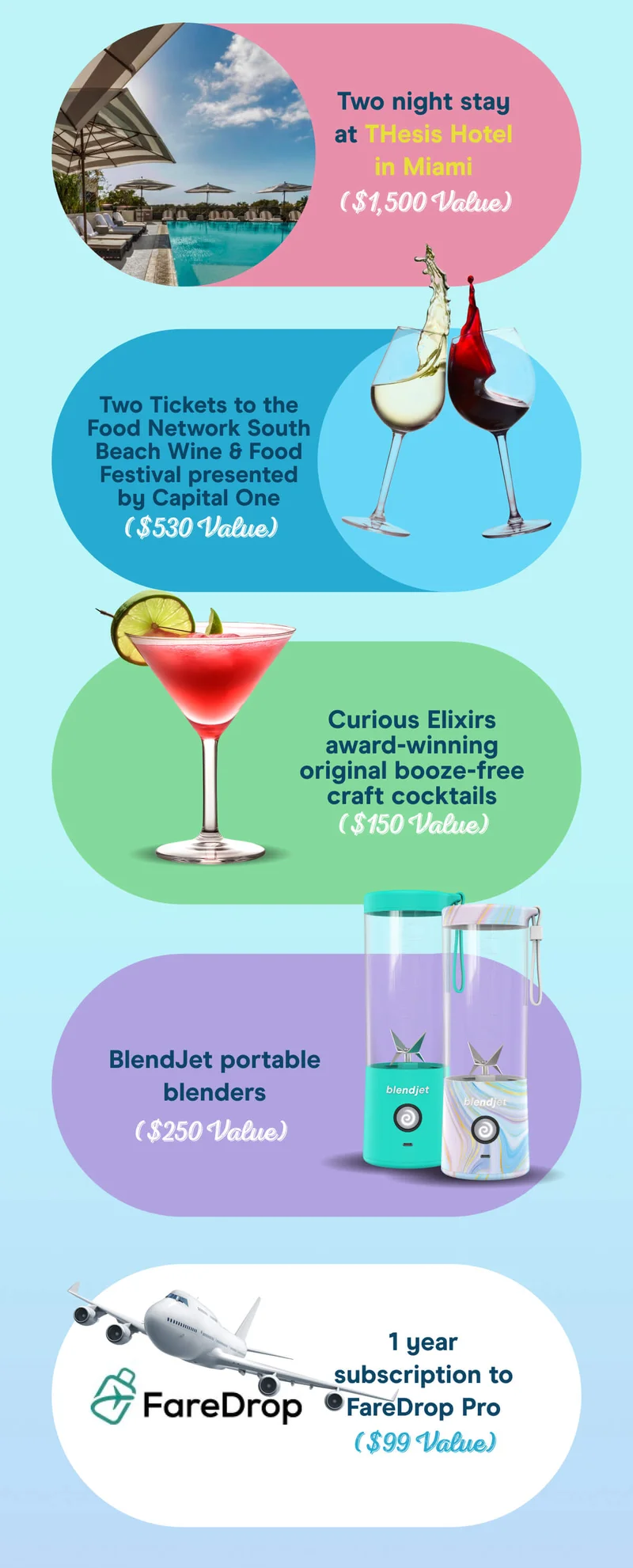 - Two night stay at THesis Hotel in Miami ($1,500 Value) - Two Tickets to the Food Network South Beach Wine & Food Festival presented by Capital One ($530 Value) - Curious Elixirs award-winning original booze-free craft cocktails ($150 Value) - BlendJet portable blenders ($250 Value) - 1 year subscription to FareDrop Pro ($99 Value)
