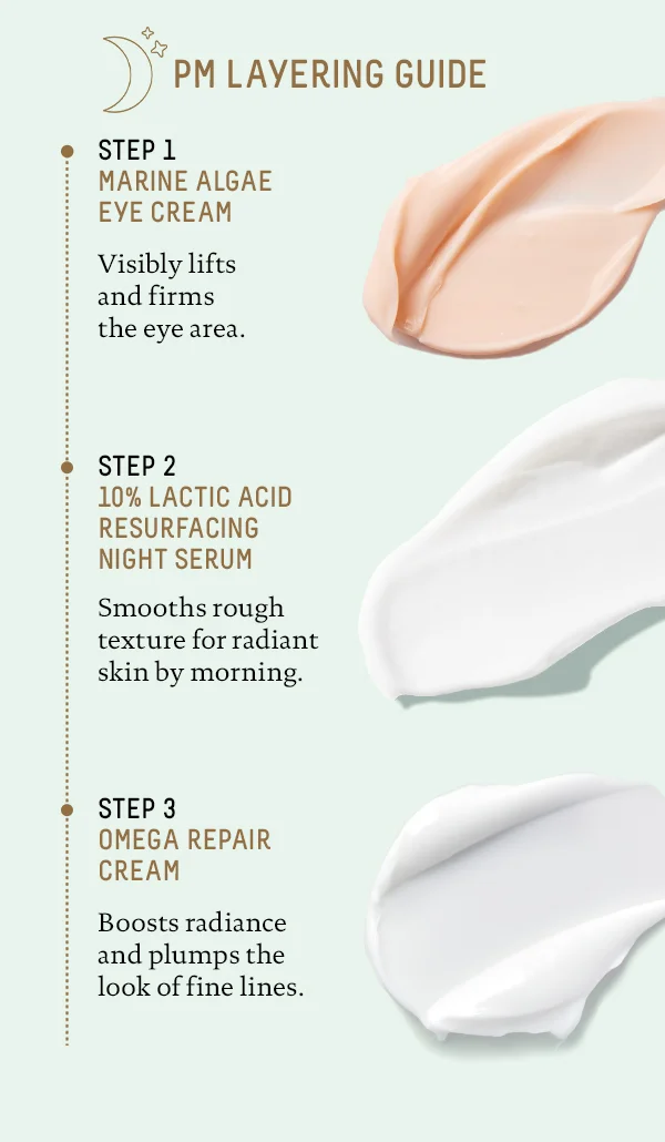 PM Layering Guide