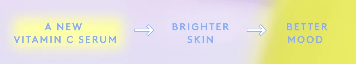 C-Luma Benefits
