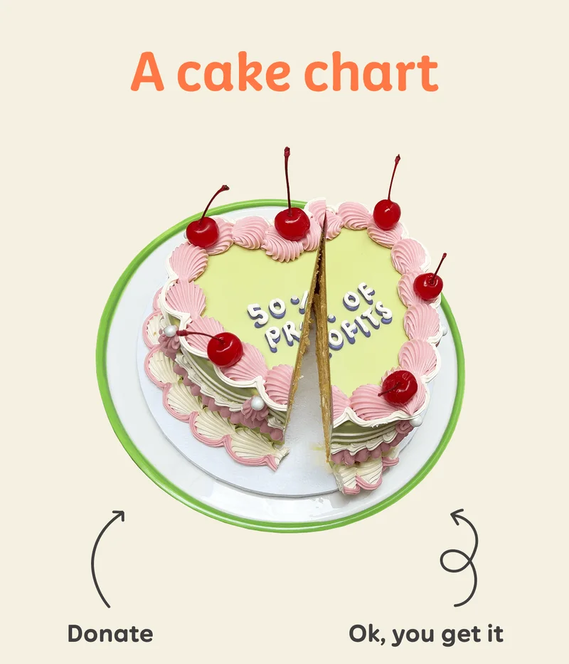 A cake chart   Arrow: Donate Arrow: Ok, you get it