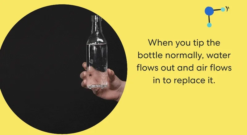 When you tip the bottle normally, water flows out and air flows in to replace it.