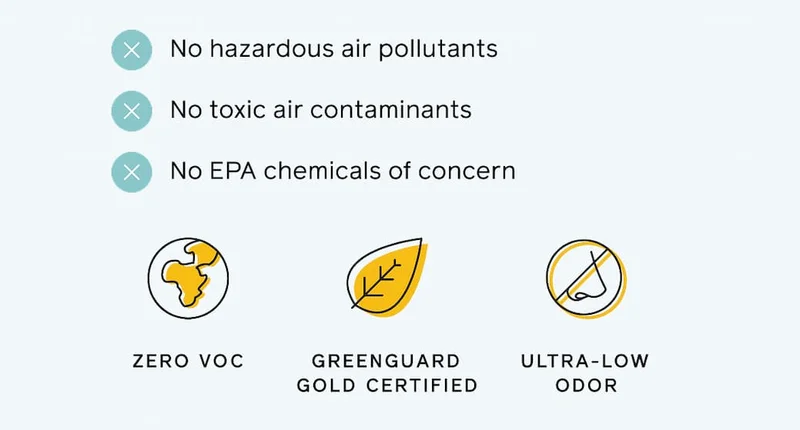 No hazardous air pollutants, no toxic air contaminants and no EPA chemicals of concern. Zero VOC, GREENGUARD Gold certified and ultra-low odor.