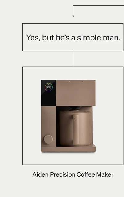 Aiden Precision Coffee Maker