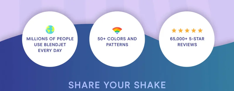 Millions of people use BlendJet every day. 50+ colors and patterns. 65,000+ 5 star reviews.