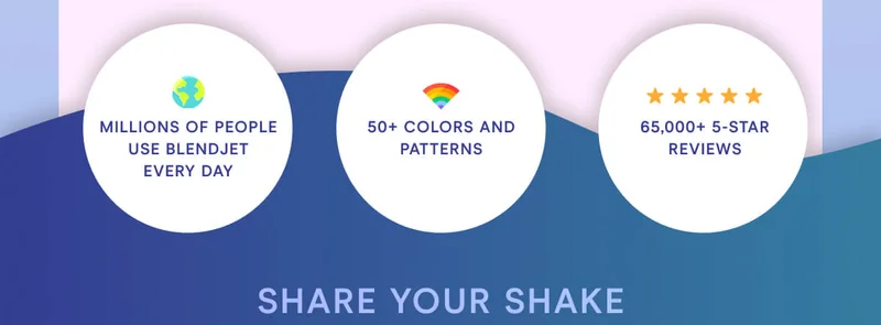 KEEP COOL Millions of people use BlendJet every day. 50+ colors and patterns. 65,000+ 5 star reviews.