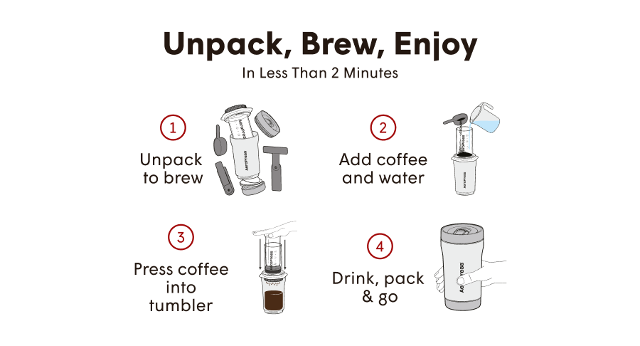 Unpack, Brew, Enjoy in less than 2 minutes