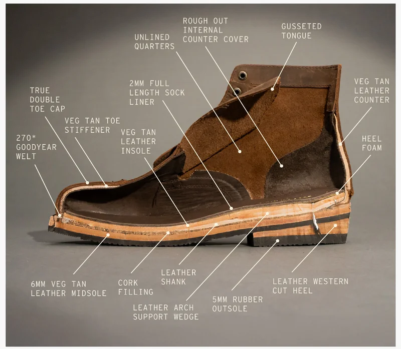 Heritage Captain Details