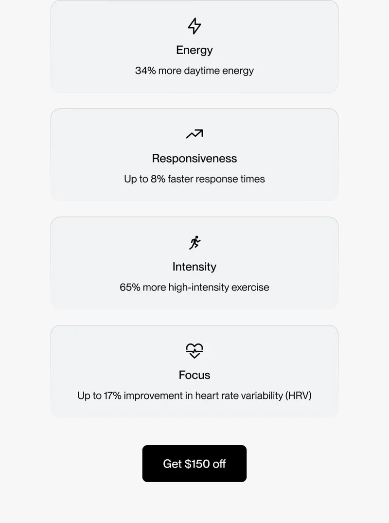 Energy   34% more daytime energy     Intensity  65% more high-intensity exercise   Focus  Up to 17% improvement in heart rate variability (HRV)   Responsiveness   Up to 8% faster response times