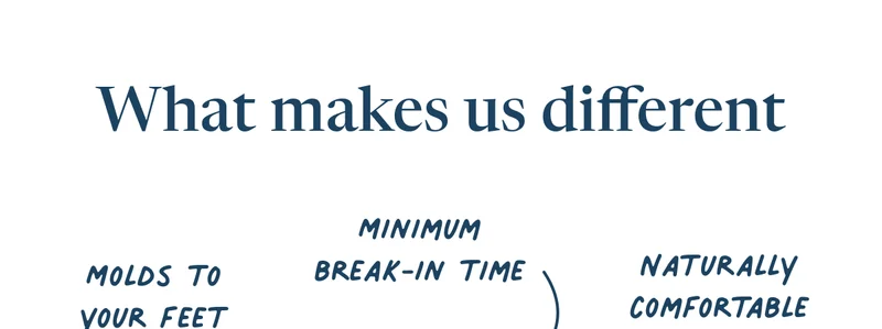 What makes us different: Naturally comfortable. Molds to your feet. Minimum break-in time. Stylish + comfy. Stands the test of time