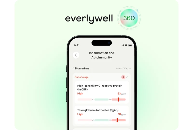 Everlywell 360