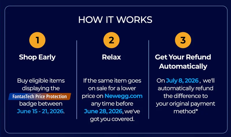 How it works
1, Shop early
2, Relax
3, Get your refund automatically