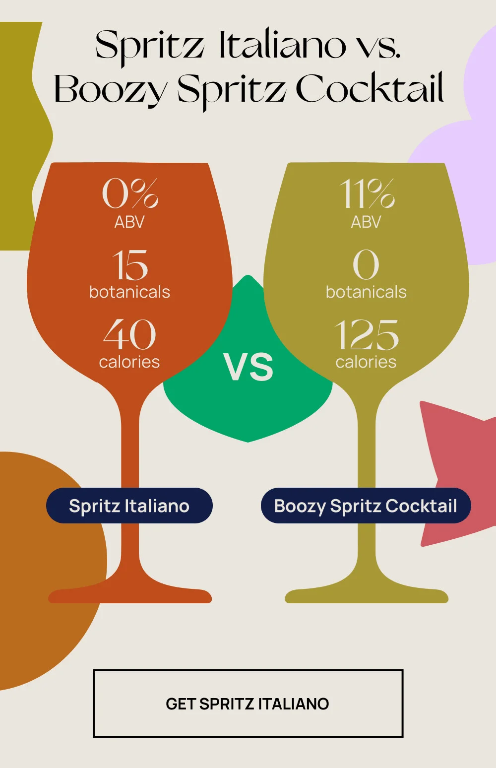Spritz Italiano vs. Boozy Spritz Cocktail