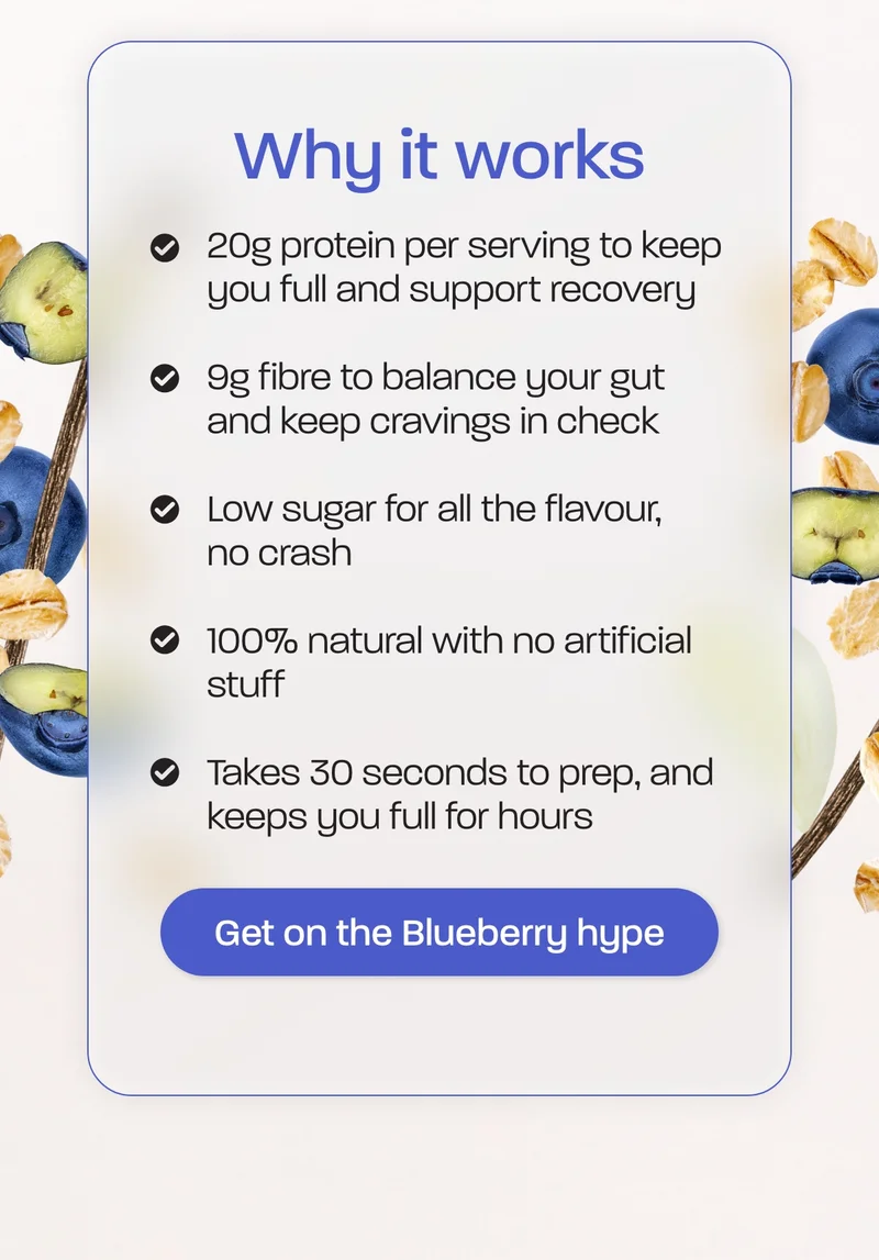 Why it works. - 20g protein per serving to keep you full and support recovery - 9g fibre to balance your gut and keep cravings in check - Low sugar for all the flavour, no crash - 100% natural with no artificial stuff - Takes 30 seconds to prep, and keeps you full for hours