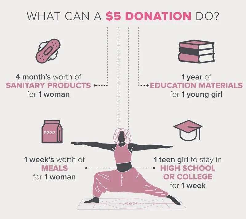 What can a $5 donation do?