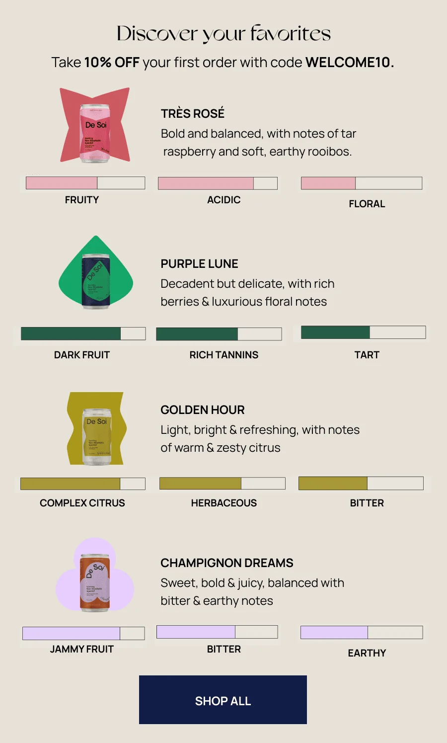 Image containing De Soi can highlights and their notes (fruity, acidic, floral, tart, rich, complex citrus, etc). Use code WELCOME10 to save 10% on your first order