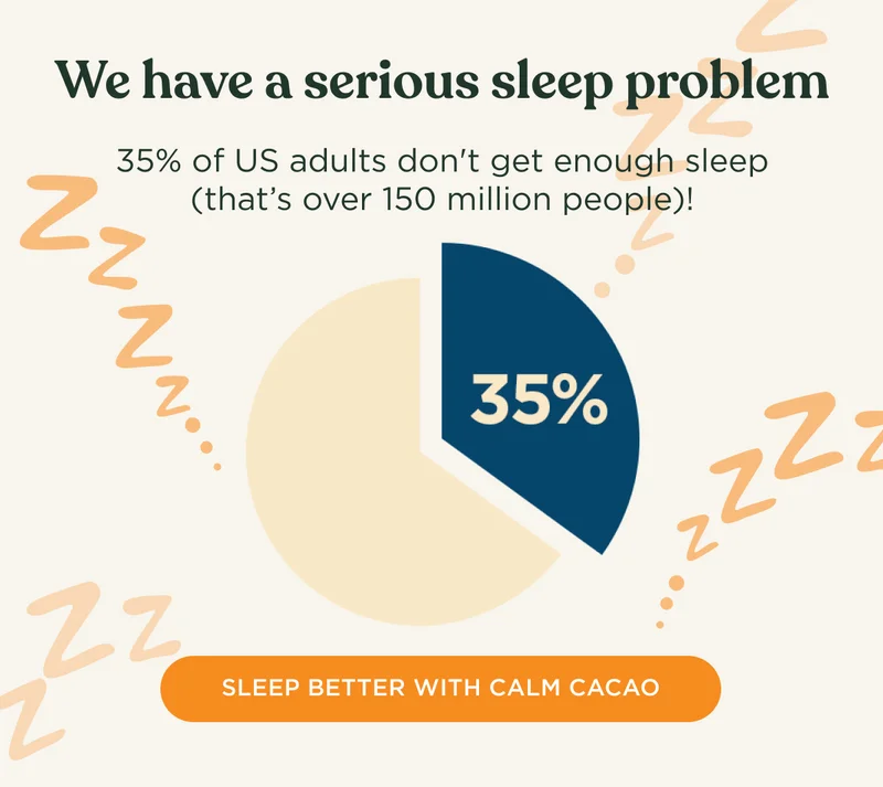We have a serious sleep problem - 35% of US adults don't get enough sleep (that's over 150 million people)! - SLEEP BETTER WITH CALM CACAO