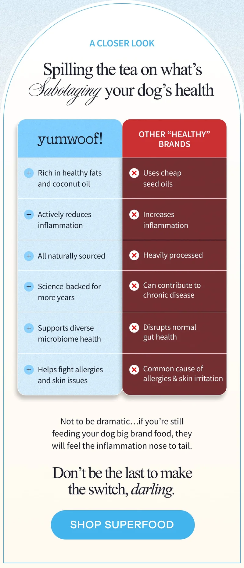 Not to be dramatic…if you’re still feeding your dog big brand food, they will feel the inflammation nose to tail. | Don’t be the last to make the switch, darling. | SHOP SUPERFOOD