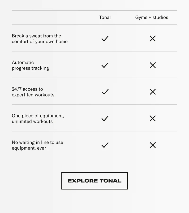 Tonal vs Gyms+Studios