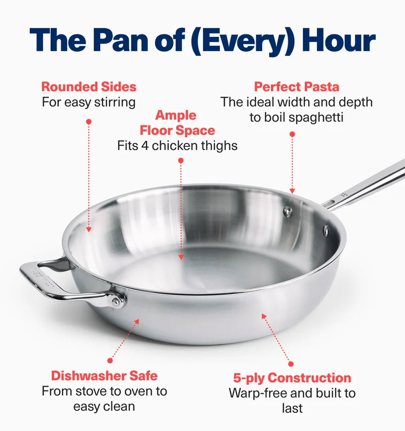 The pan of (every) hour | Rounded Sides | Perfect Pasta | Ample Floor Space | Dishwasher Safe | 5-ply Construction