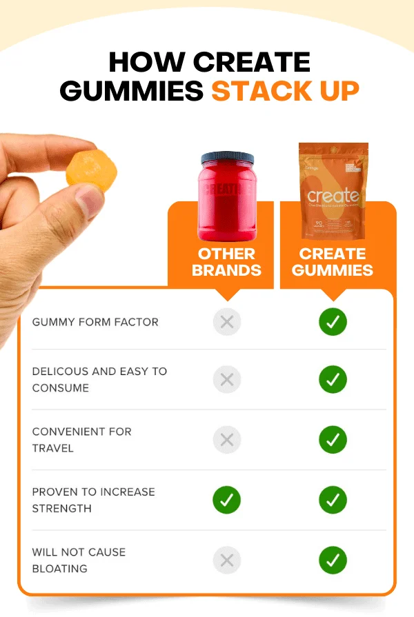 How create gummies stack up